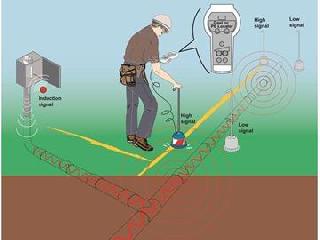 GEO-LOC+PE+TONE+GAS+500+ATEX+-+LOCALIZZATORE+TUBI+GAS+POLIETILENE+80+W